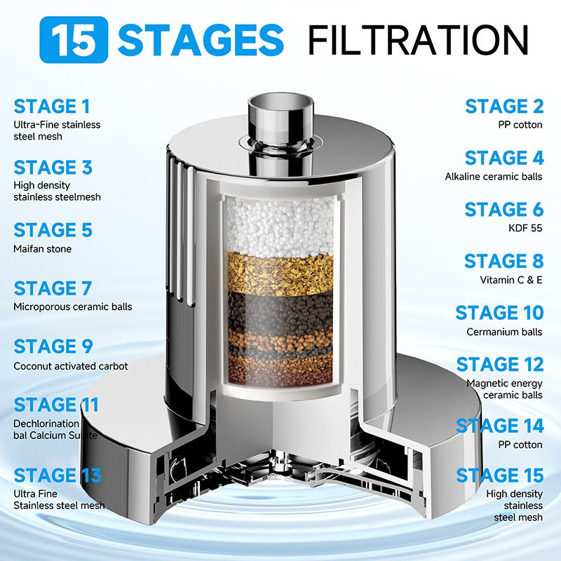 The Solace Filtered Showerhead